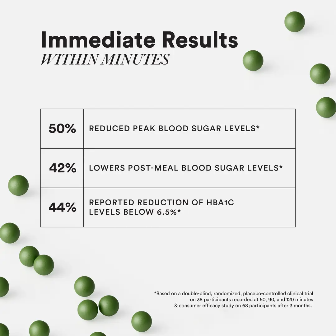 20 remarcable sugar after meal