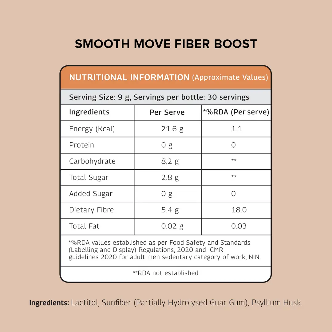 Smooth Move Fiber Boost, Prebiotic Fiber for Constipation