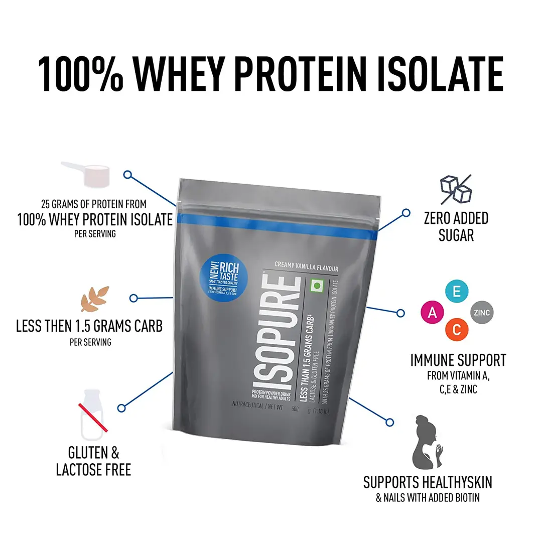 Isopure Zero Carb Protein Powder - Buy Supplements Online | Health Care  Products & Vitamins in India | B2Zone.in